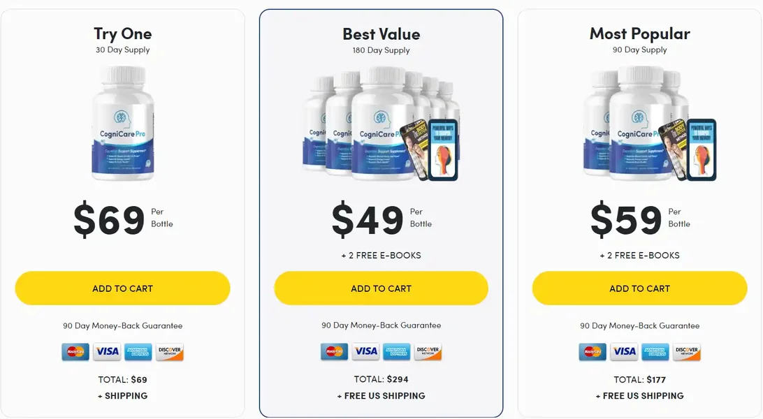Cognicare Pro-price - Australia